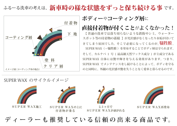 ふるーる洗車の考え方