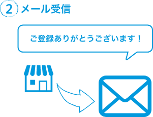メール受信